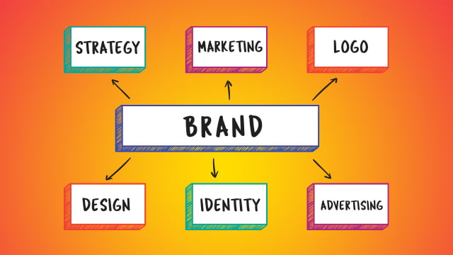 What’s a Brand Audit?